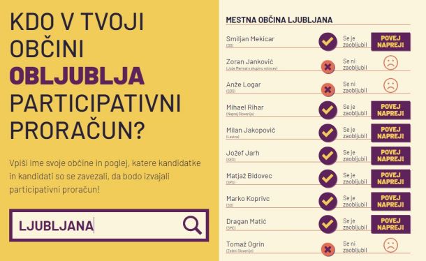 Kdo v Ljubljani obljublja participativni proračun ... 