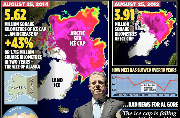 Dolgoročne napovedi so včasih – kot je izkusil tudi Al Gore, ki za Daily Mail ni bil dosegljiv za komentarje – zelo nehvaležne.