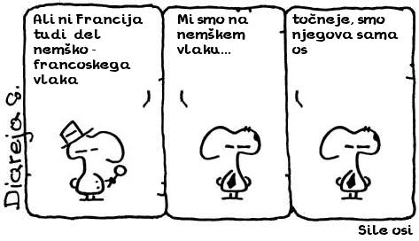 Sile osi