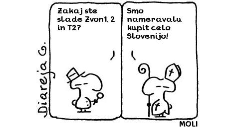 MOLI
