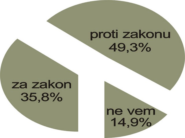 Kako boste glasovali? (Odgovori tistih, ki se bodo referenduma udeležili.)