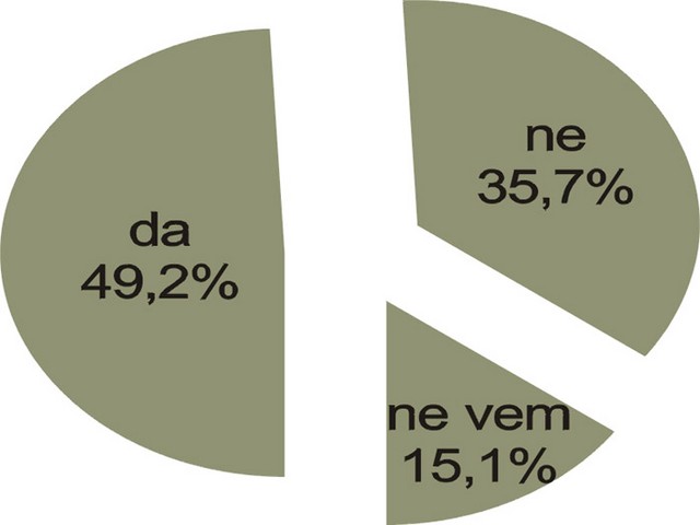 Ali se boste udeležili referenduma na katerem se bomo izrekali o Zakonu o zdravljenju neplodnosti in postopkih oploditve z biomedicinsko pomočjo?