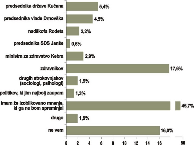 Čigavo mnenje bo za vas najpomembnejše pri tej odločitvi?