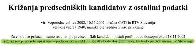 TVS je ob vzporednih volitvah opravila tudi anketo o vključevanju v Nato, a se je ta nekje izgubila
