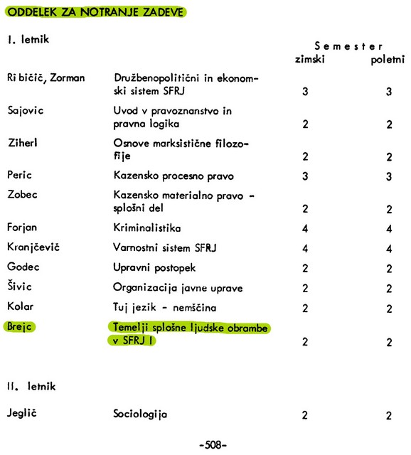 Predmetnik VUŠ za študijsko leto 1976-1977