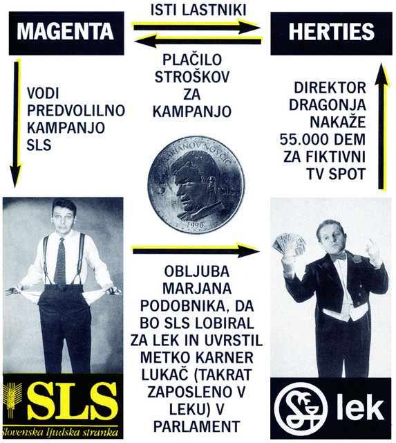 Hud poseg v zasebnost: iz Mladine št. 11, z dne 17. marca 1998