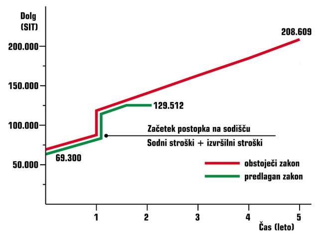 Dva zakona