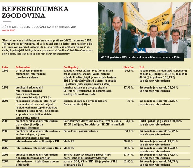 Referendumska zgodovina