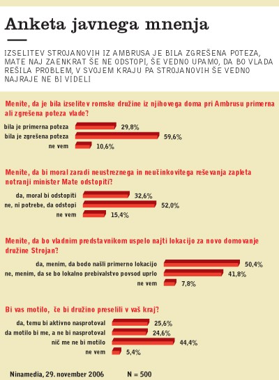 Anketa javnega mnenja