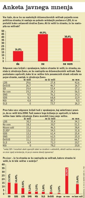 Anketa javnega mnenja