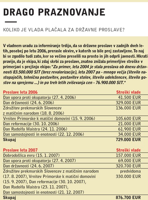 Drago praznovanje - koliko je vlada plačala za državne proslave?