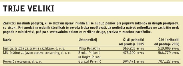 Trije veliki