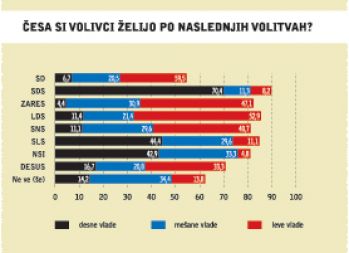 /media/www/slike.old/mladina/graf2podpora_volivci.jpg
