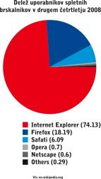 /media/www/slike.old/mladina/graf_firefox.jpg