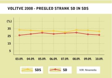 /media/www/slike.old/mladina/graf_volitve_sds_sd.jpg