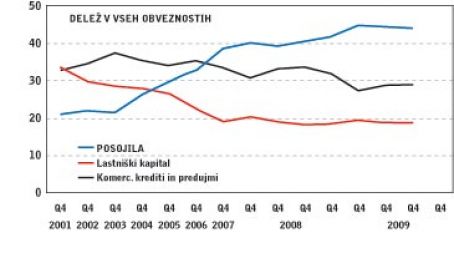 /media/www/slike.old/mladina/grafdele.jpg