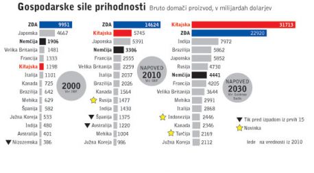 /media/www/slike.old/mladina/graftabela.jpg