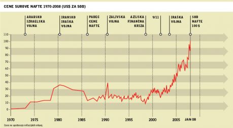 /media/www/slike.old/mladina/nafta22.jpg