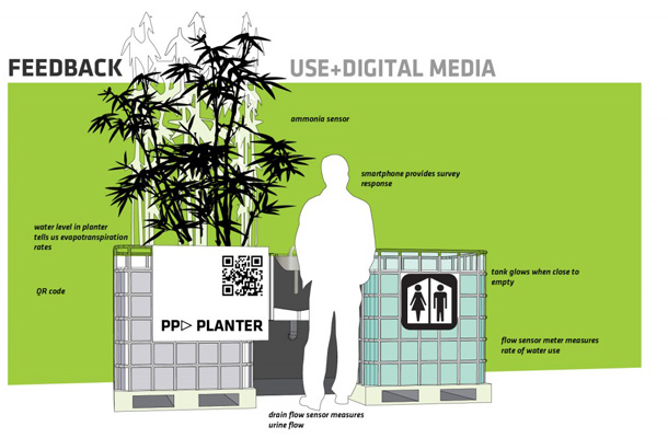 'PPPlanter', prilagodljiv javni pisoar z umivalnikom, ki uporablja modularne biofiltre za predelovanje odpadne vode.