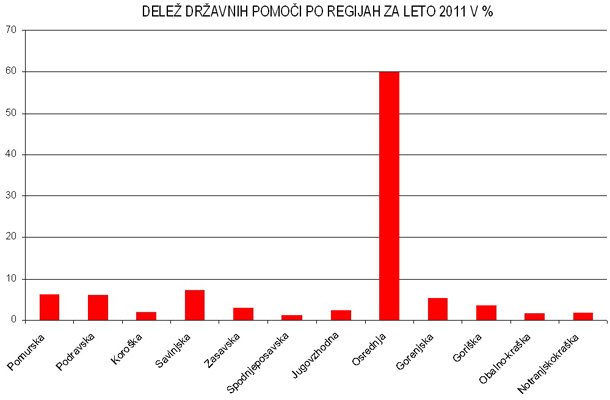 V kabinetu predsednika vlade so to pravilno interpretacijo žal izpustili ter objavili podatke, zaradi katerih bi lahko bili prebivalci Maribora upravičeno jezni na Ljubljano.