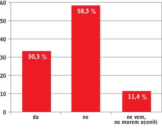 Ali ste za to, da bi Zoran Janković namesto Boruta Pahorja, vodil vmesno vlado do rednih volitev?
