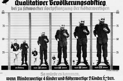 Propagandni plakat v nacistični Nemčiji: Če bodo manjvredni posamezniki imeli štiri potomce, večvredni pa samo dva, se bo zgodil padec kakovosti populacije.