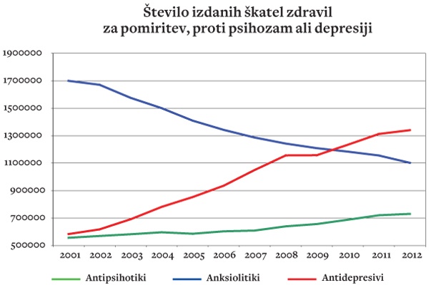 Vir: Zavod za zdravstveno zavarovanje Slovenije, 2012