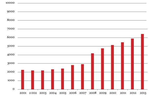 Naraščanje števila izdanih receptov za zdravila za zdravljenje hiperaktivnosti z motnjo pozornosti. Do leta 2006 je bil na voljo le ritalin (Novartis), nato pa se mu je leta 2007 pridružilo zdravilo stattera (Eli Lilly), leta 2008 pa še concerta (Johnson & Johnson). 