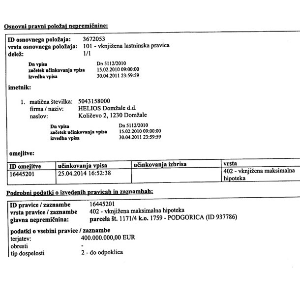 Izsek iz zemljiškoknjižnega izpiska za Helios. Dokazuje, da je novi lastnik Heliosove nepremičnine obremenil za 400 milijonov evrov. Minister Dragonja napoveduje ovadbe, novi lastnik Heliosa pa še vedno trdi, da je Helios zadolžen zgolj za 80 milijonov evrov.