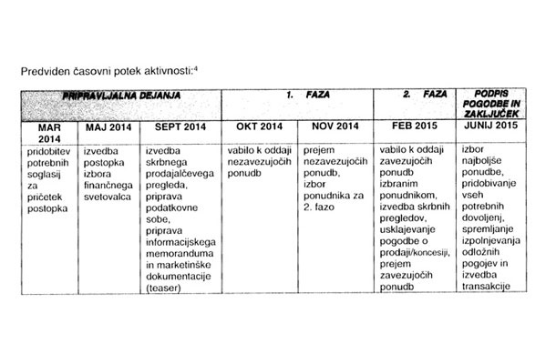 Časovnica privatizacije Darsa je del dokumenta, ki je nastal decembra lani, pri katerem je sodelovala ameriška multinacionalka JP Morgan Chase s svojimi komercialnimi predlogi.