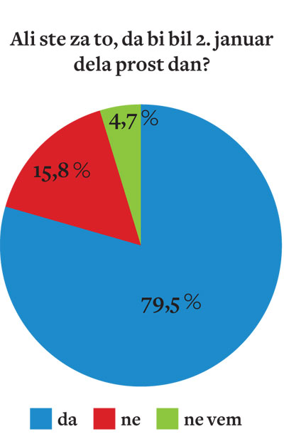 Ninamedia, 19. - 21. november 2013, n=1000