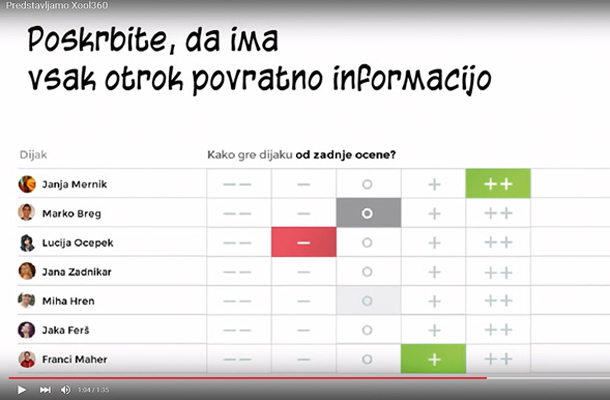 Ustvarjalci programa Xool360 so prepričani, da ima ocenjevanje v šolah prevelik vpliv, in ta problem rešujejo s še več ocenjevanja