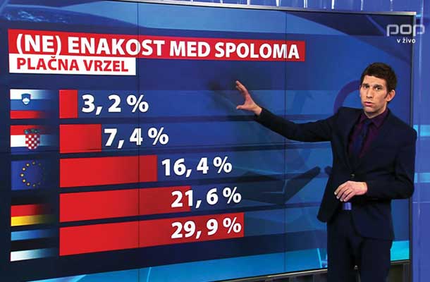 Ženski boj