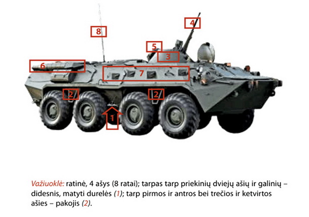 Opis značilnosti in šibkih točk enega izmed ruskih oklepnikov v litovskem priročniku ob morebitni ruski invaziji
