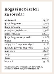Kdo bo naš sovražnik letos?
