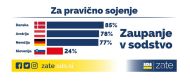 Za pravično sojenje …