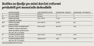 Finančna ministrica ščiti bogate