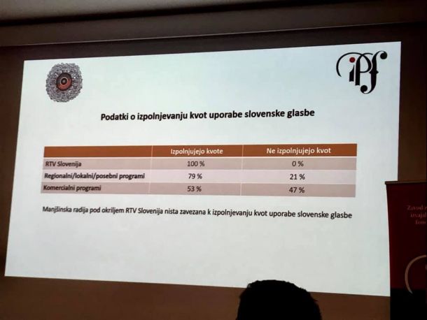 Upoštevanje predvajanja slovenske glasbe leta 2018 