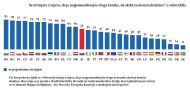 Ženske za štedilnike?