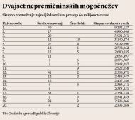 Sodobni slovenski graščaki