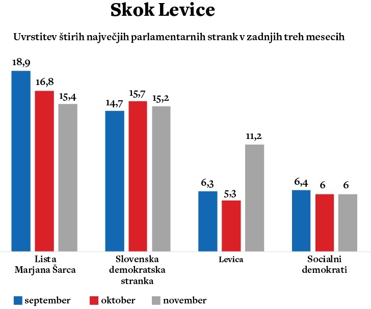 Delo, Inštitut za raziskovanje trga in medijev, Mediana, d. o. o. (zadnja meritev 27. oktober–10. november 2019, N = 735)
