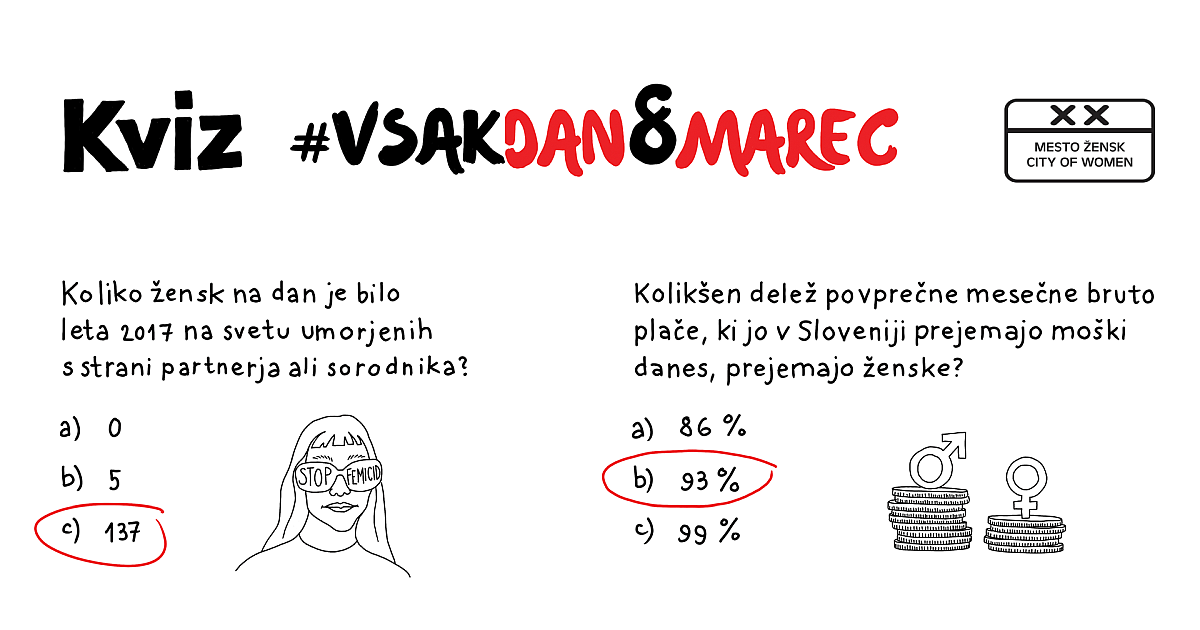 Vprašanje spolne (ne)enakosti