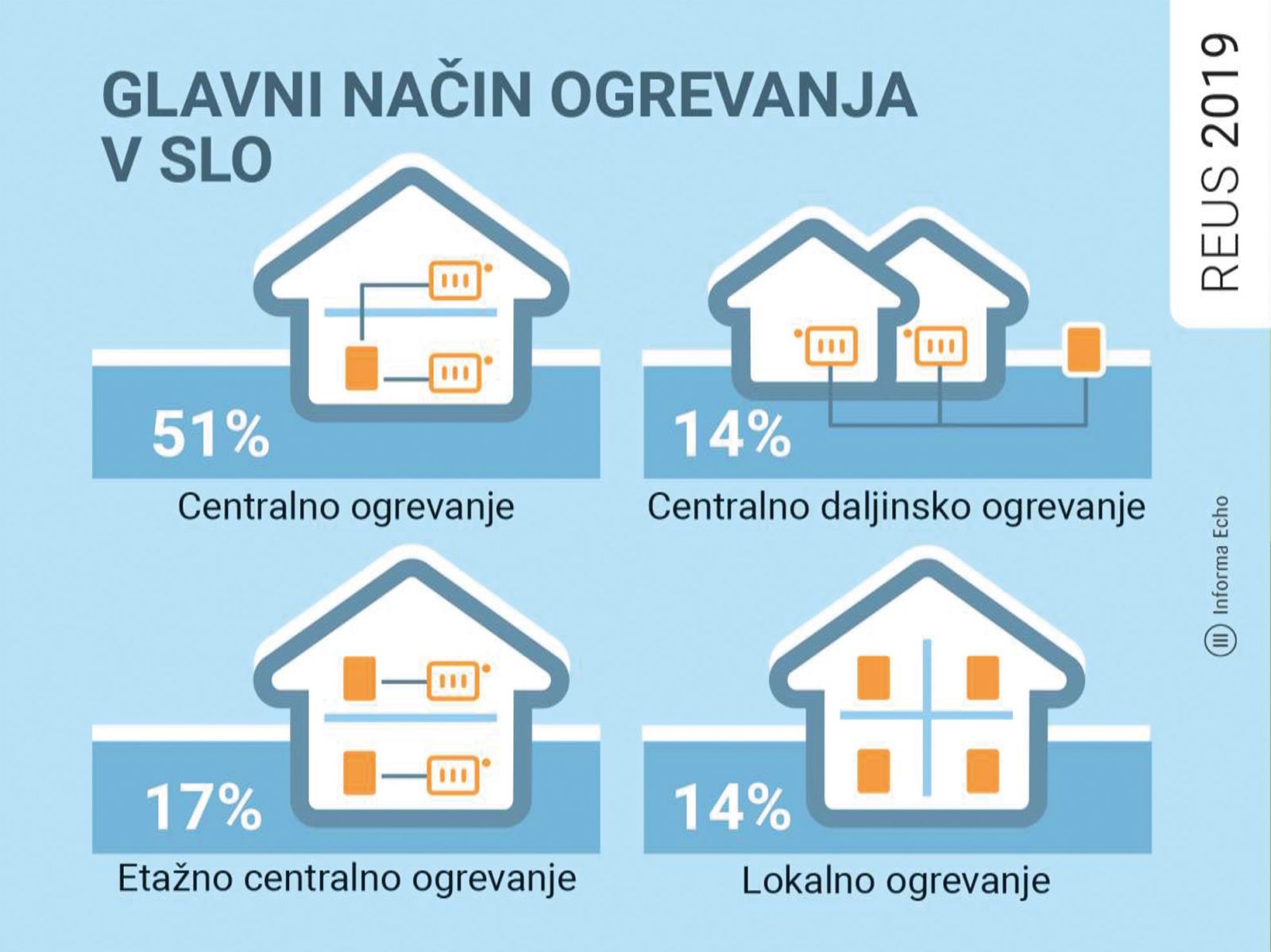 ir: Raziskava energetske učinkovitosti Slovenije 2019