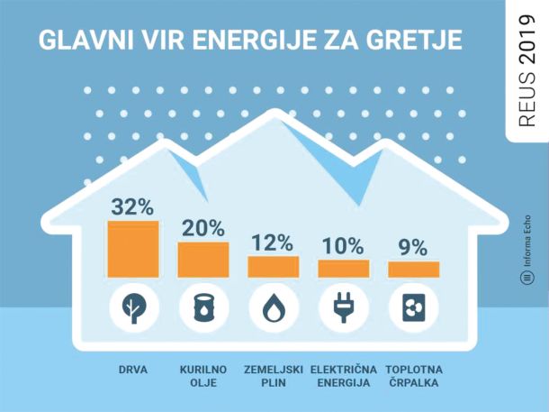 ir: Raziskava energetske učinkovitosti Slovenije 2019