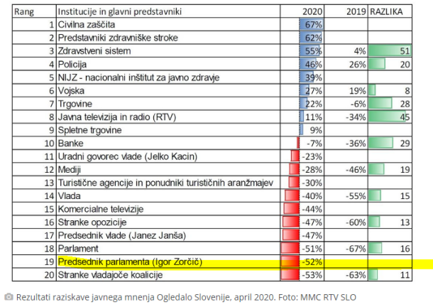 Valiconova anketa zaupanja v inštitucije