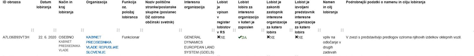 Izpis lobističnega stika, ki ga je predstavnik orožarskega podjetja General Dynamics European Land Systems imel z javnim uslužbencem iz kabineta predsednika vlade.