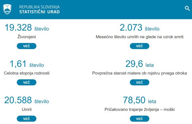 Statistika