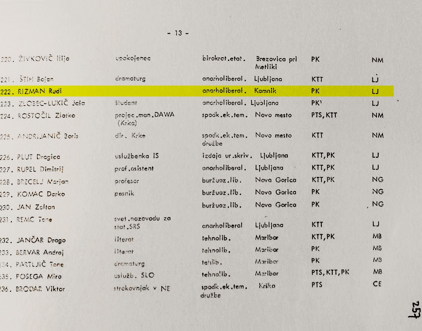Izpis iz »Seznama aktivnih tehničnih sredstev« iz leta 1977, iz katerega je razvidno, da je tedanja Služba državne varnosti (SDV) Rizmanu pregledovala pisemsko korespondenco, torej pošto. / Foto: Vir: Igor Omerza, Edvard Kocbek: osebni dosje št. 584