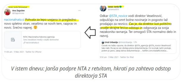 V istem dnevu: Janša podpre NTA z retvitom, hkrati pa zahteva odstop direktorja STA