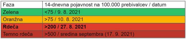 Tabela, ki jo je objavil Institut Jožef Stefan